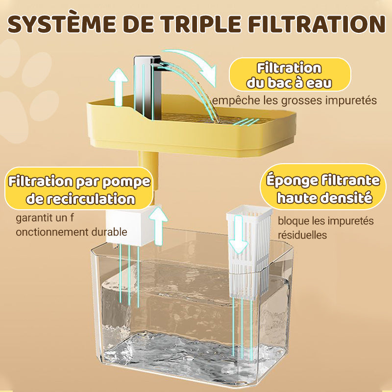 🔥 50% DE RÉDUCTION ! ✨ Fontaine à Eau Automatique pour Animaux - 1.5L Capacité, Fonctionnement Silencieux, Écoulement Continu Stimulant l'Hydratation 🐱💧