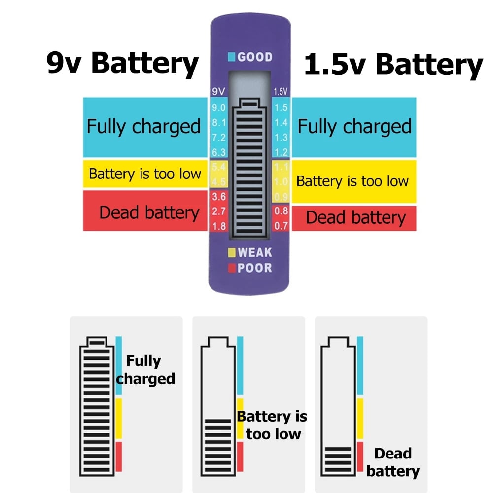 📢📢50% de réduction ! ✨ Testeur de Batteries Universel – Vérifie Piles AA, AAA, 9V, Bouton & Plus en 3 Secondes ! Compact, Précis, Sans Pile ! 🔋⏱️
